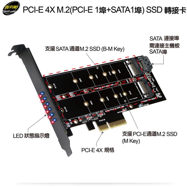 伽利略 PCI-E 4X M.2(NVMe)1埠+(NGFF)1埠 SSD 轉接卡(PEE4X31)