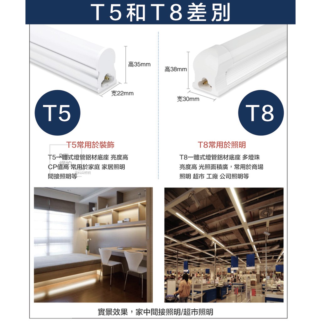 台灣24h出貨 T5 一體式led燈管裝潢層板燈支架燈間接照明家用照明2尺4尺18w 蝦皮購物
