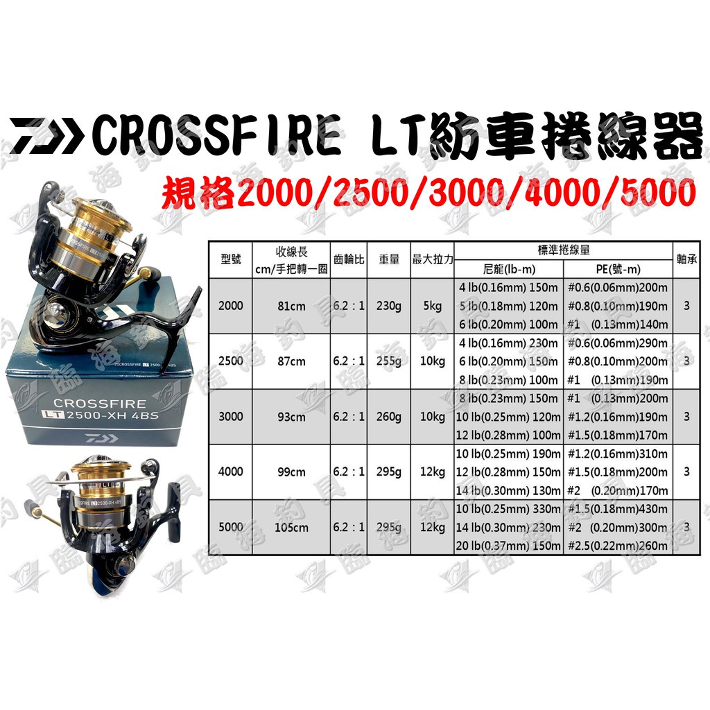 ★臨海釣具旗艦館★24H營業 /2020 DAIWA CROSSFIRE 紡車式捲線器 捲線器