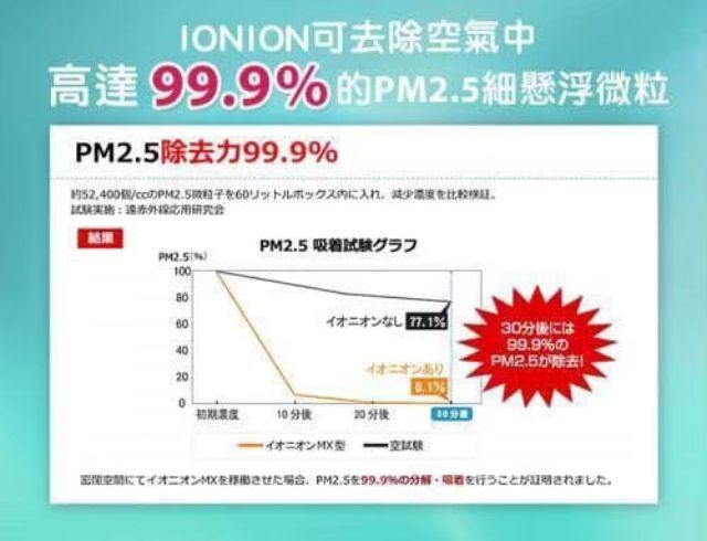 台灣現貨下單直接出貨IONION ZX日本原裝境內款 超輕量隨身空氣濾清器 