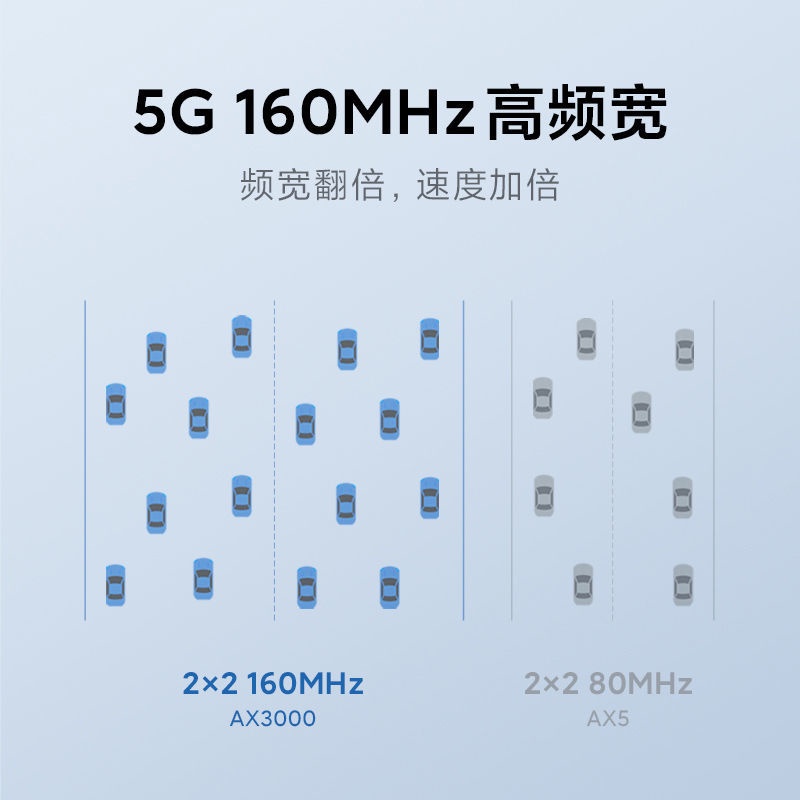 小米新品wifi6路由器AX3000千兆家用雙頻Redmi無線大戶型穿墻王