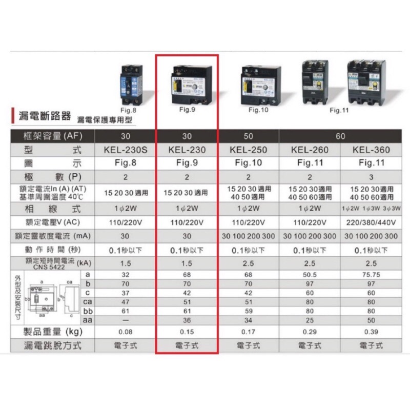 台灣製造 順山 漏電斷路器 ELB KEL-230 2P(15A-30A) 台灣製造 ELB純漏電保護