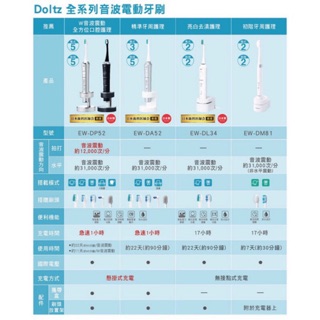 Panasonic 國際牌 Doltz 充電式音波電動牙刷EW-DP52 EW-DA52 EW-DL34 EW-DM81