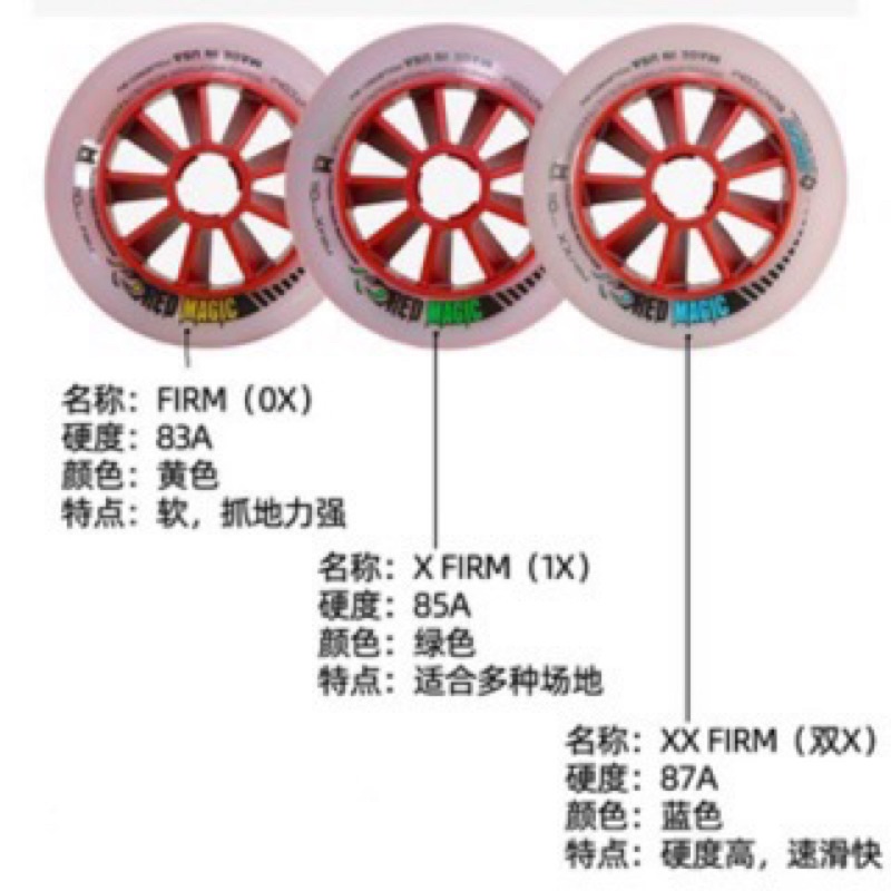 Mpc Red Magic的價格推薦 - 2023年12月| 比價比個夠BigGo