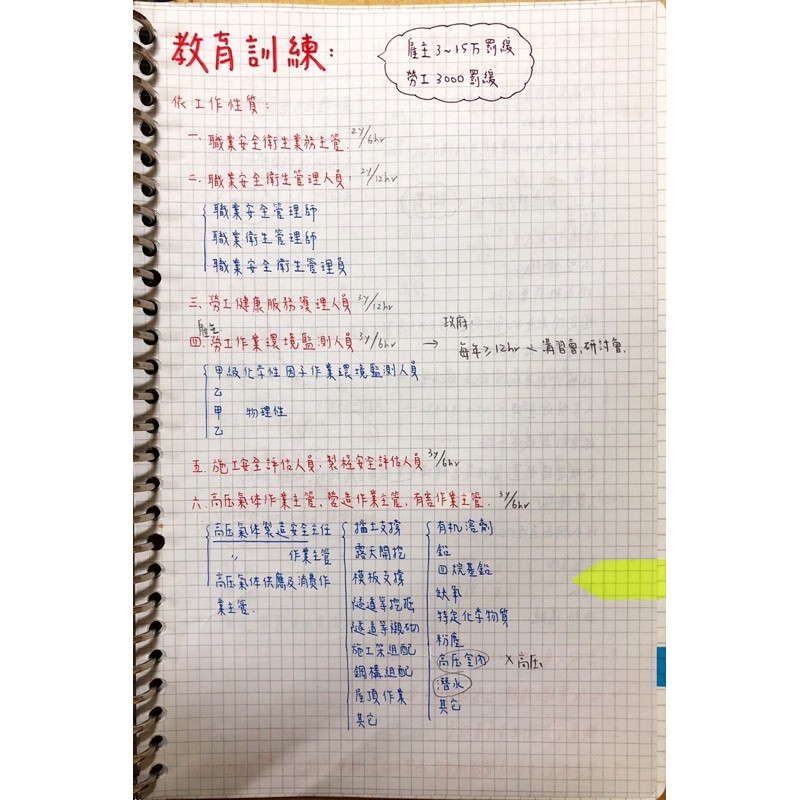 職業安全衛生管理乙級題庫下載技能檢定 職業安全衛生管理乙級題庫 Tlabt