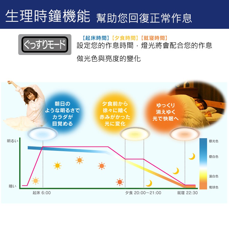 日本原裝空運iris Ohyama 生理時鐘省電cl12dl S Feiii Led 吸頂燈6坪cl12dl 蝦皮購物