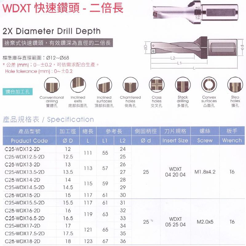 捨棄式快速鑽頭 快速鑽 暴力鑽 爆力鑽 暴力鑽頭 爆力鑽頭Dx2 四角型刀片 WDXT 二倍長 價格請來電或留言洽詢