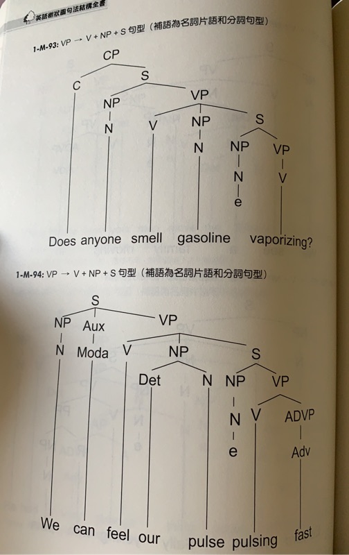 英語樹狀圖句法結構全書 蝦皮購物