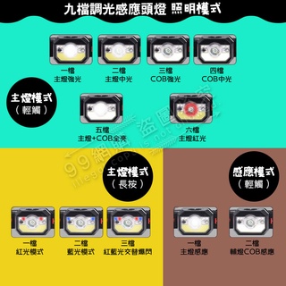 台灣24H出貨99網購 輕便鋰電USB充電頭燈/強光/戶外防水/LED/夜釣/超亮/感應頭燈 #2