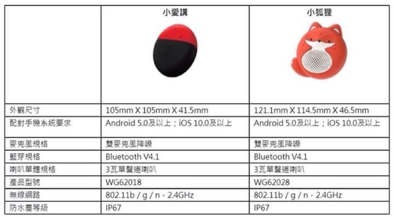 遠傳電信 小愛講 小狐狸 可攜式藍芽智慧音箱原廠公司貨全新未拆 蝦皮購物