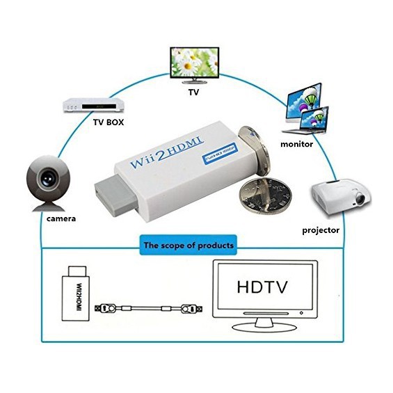 現貨下殺任天堂wii Av轉hdmi高清轉換器hdmii轉接器高清輸出wii2hdmi 最新版 蝦皮購物