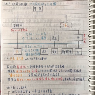 國中會考 北一女 國中會考筆記 國文 國學常識總整理 會考致勝關鍵 彩色影印 蝦皮購物