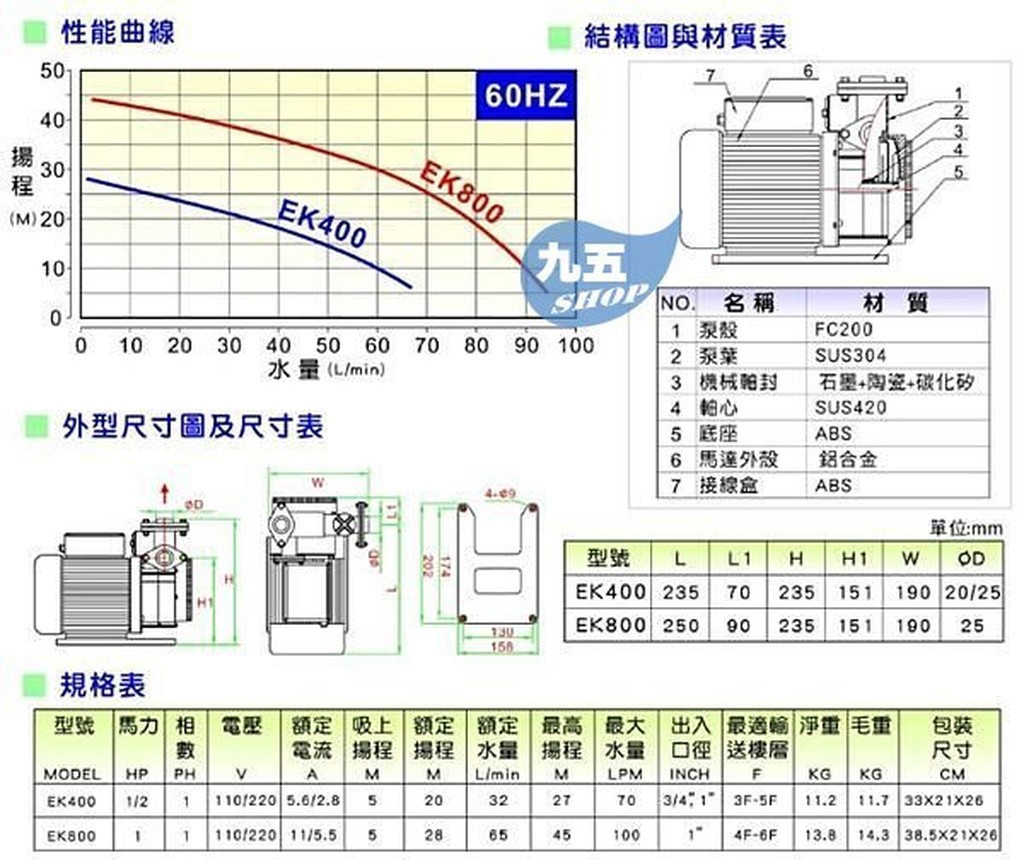 九如牌ek400 1 2hp超靜音抽水機 抽水馬達原廠保固有加壓機 沉水泵 污水泵 不鏽鋼渦卷式泵葉 附發票 蝦皮購物