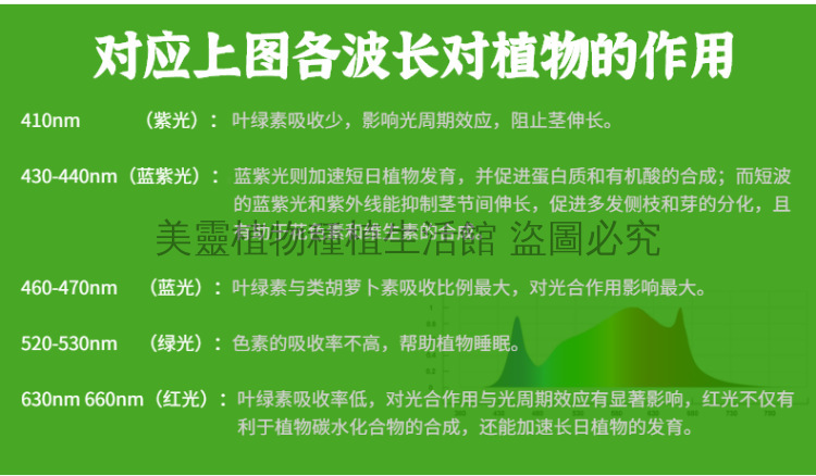 21年新款 美靈生活館推薦1000w超薄植物燈大棚方形量子板補光燈室內帳篷種植燈面板燈 蝦皮購物