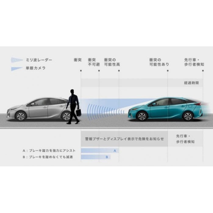 (車之房) TOYOTA PRIUS 4.5代 PHV TSSP 全速域跟車+主動煞停+行人偵測