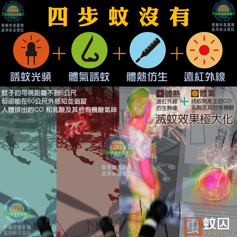 【現貨免運●2022升級新款設計】送誘蚊劑 格林盈璐捕蚊燈 多重仿生誘蚊 更大功率 一鍵啟動 吸入式滅蚊燈 1年換新保固