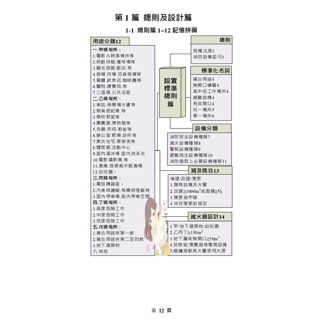 圖解消防安全設備設置標準 拾書所