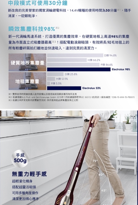 Electrolux伊萊克斯無線手持塵蟎吸塵器全新未拆保固一年zb3107 蝦皮購物