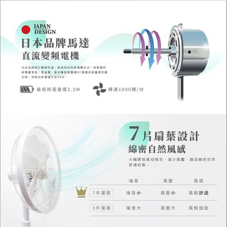 HERAN 禾聯 14吋觸控風扇 定時變頻7葉片 DC扇 靜音 電風扇 遙控器