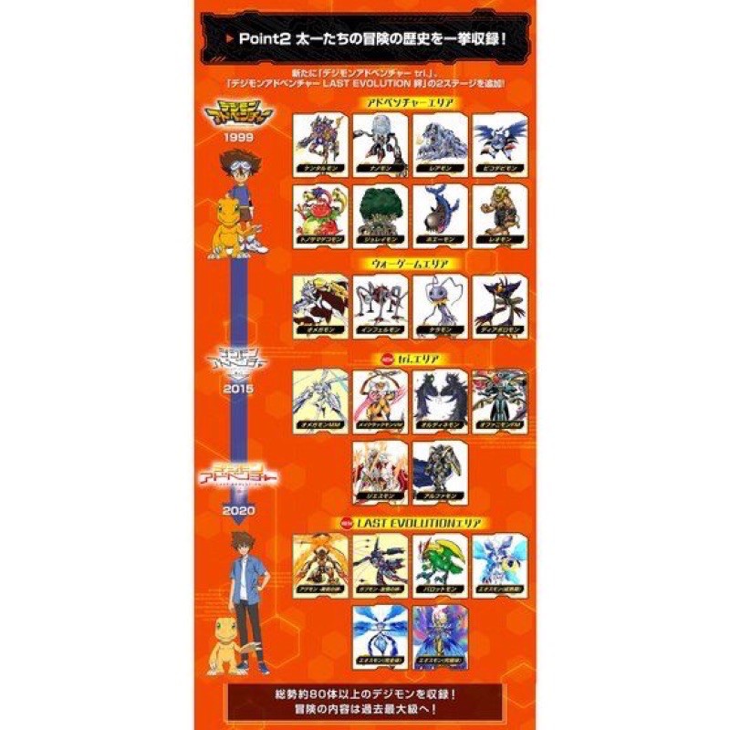 日版 限量 神聖計畫ver Complete デジモンアドベンチャーデジヴァイスver Complete怪獸對打機 蝦皮購物