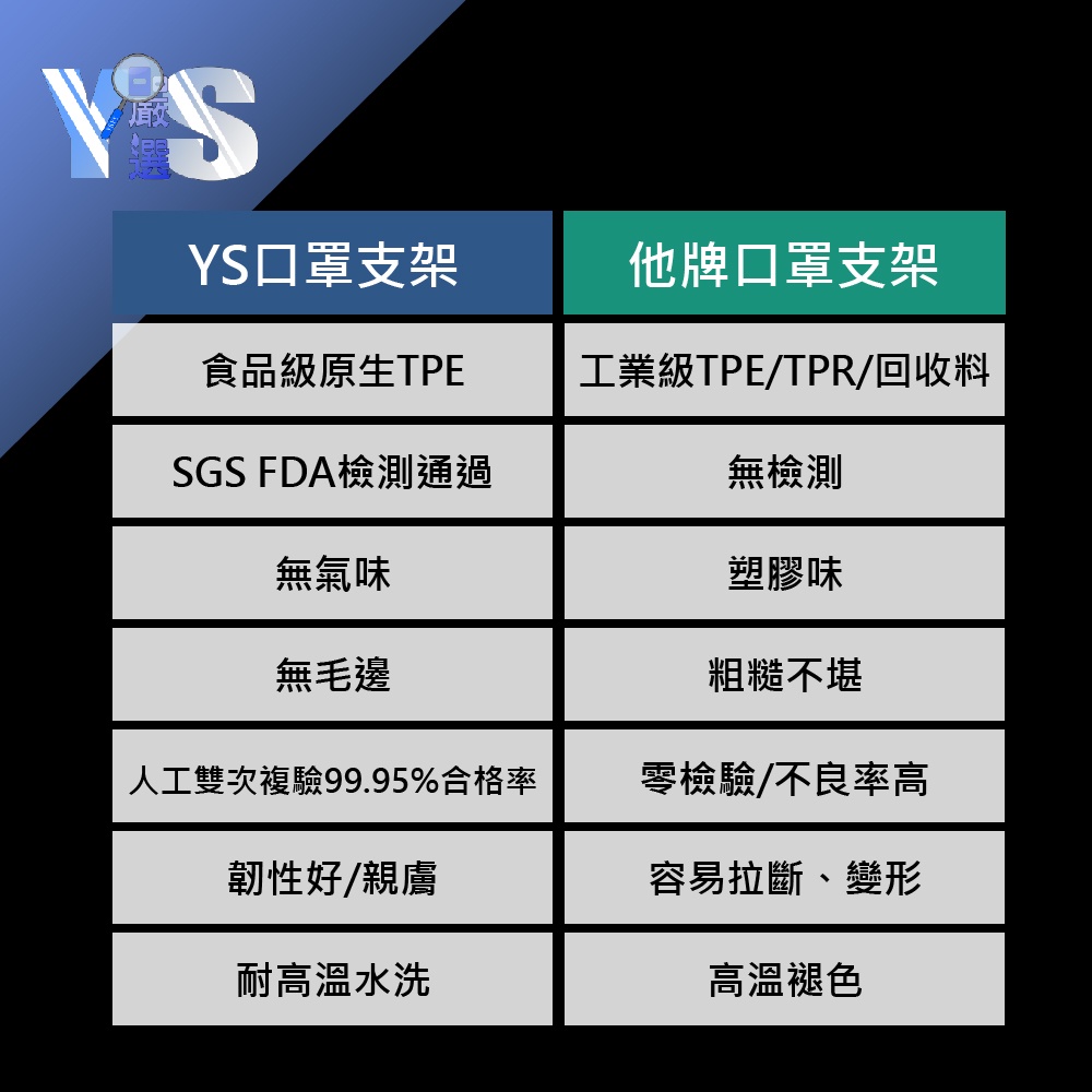 台灣出貨 3d立體口罩支架 口紅防粘 Sgs認證矽膠材質 透氣支架 久戴不喘不沾黏 循環使用口罩架 安心材質分享價 蝦皮購物