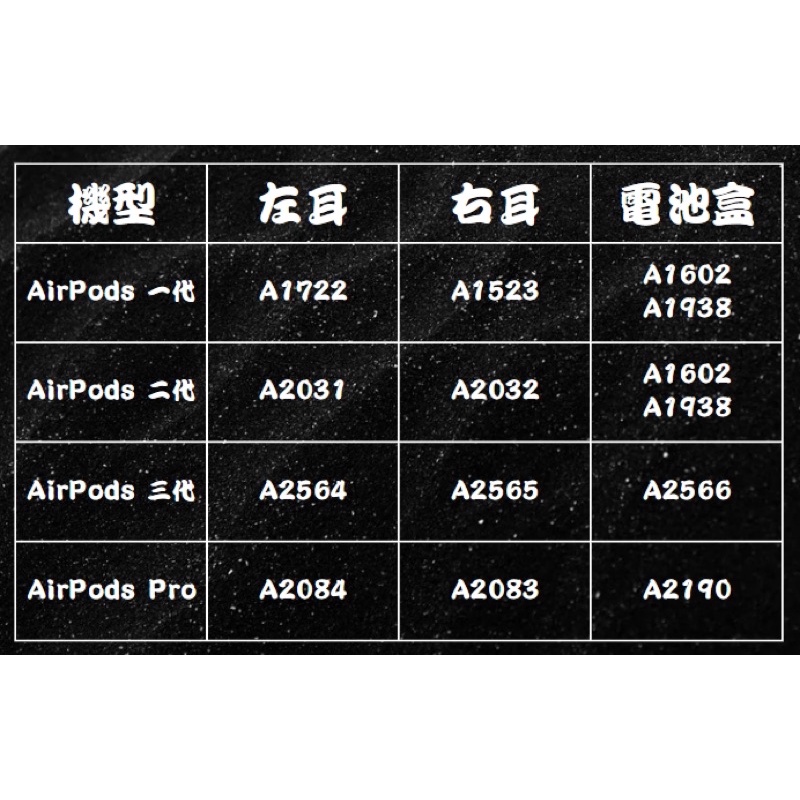 🔥 台中🔥 保證原廠 AirPods 電池盒 🔥  /  故障、損壞、遺失、單購 /