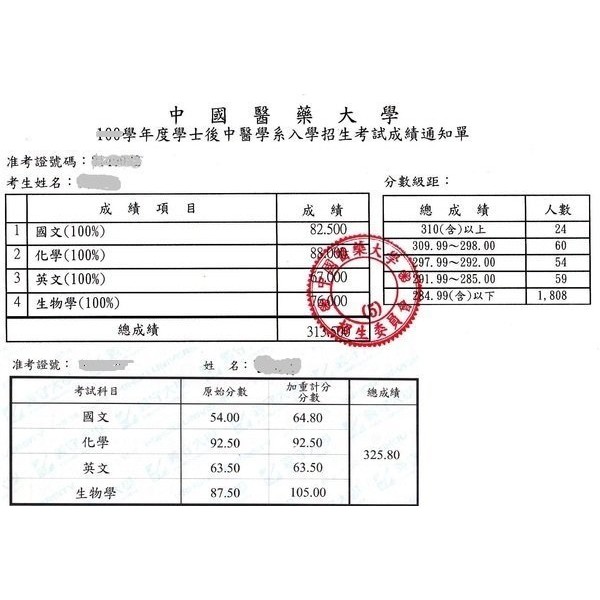 後中醫上榜生 普通生物學應考速攻彩色筆記 含考古題 時事題詳解 補充資料 學士後中西醫 私醫插大專用 蝦皮購物