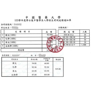 後中醫上榜生 生物化學 普通化學 普通生物 含生理學 有機化學 英文五科精銳應考速攻筆記完整資料 學士後中西醫專用 蝦皮購物
