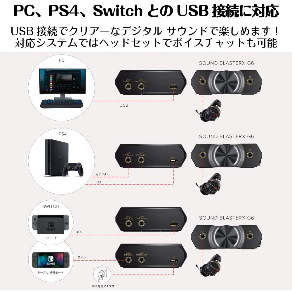 日本creative Sound Blasterx G6 Sbx G6 Dac耳擴杜比7 1聲道usb 音效卡 蝦皮購物