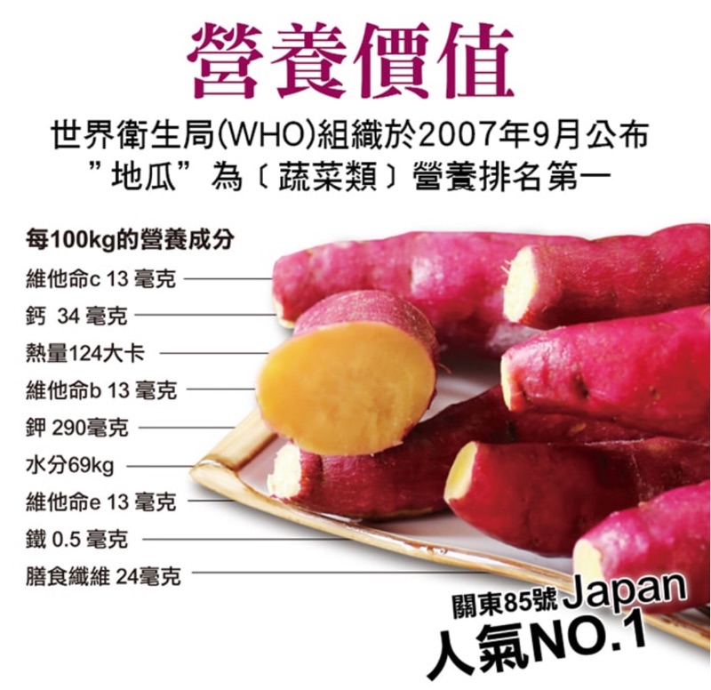 鮮 最省 生鮮購 紅皮栗地瓜 A級1kg 包 蝦皮購物