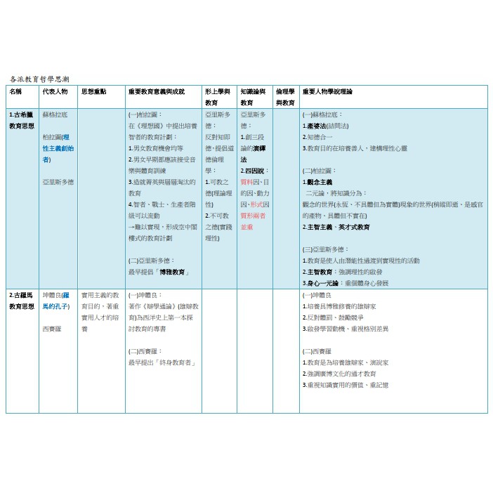 教檢筆記快速衝分教育哲學重點筆記 蝦皮購物