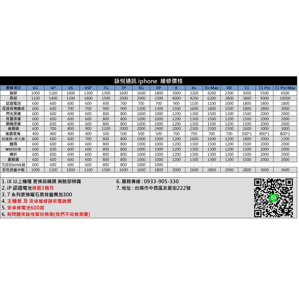 台南手機維修 Iphone 安卓三星小米華為htc Sony Oppo Nokia Asus Ipad Lg 蝦皮購物