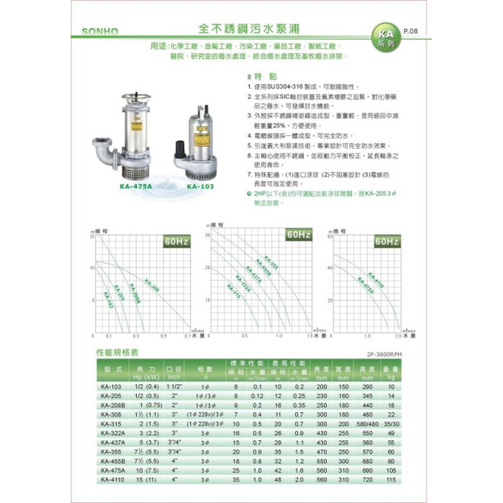 沉水泵浦的價格推薦第41 頁 21年6月 比價比個夠biggo