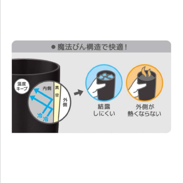 喂喂日貨 Thermos 真空隔熱平底杯辦公室水杯4ml Jdm 4 蝦皮購物