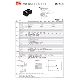 【CP】明緯電源供應器 SPA01 系列