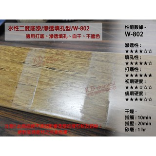 【水性塗裝研發中心】W-802 水性底漆 自乾底漆 透明底漆 木器底漆 白色底漆 木蠟油 保護漆 水性面漆 德一 環安