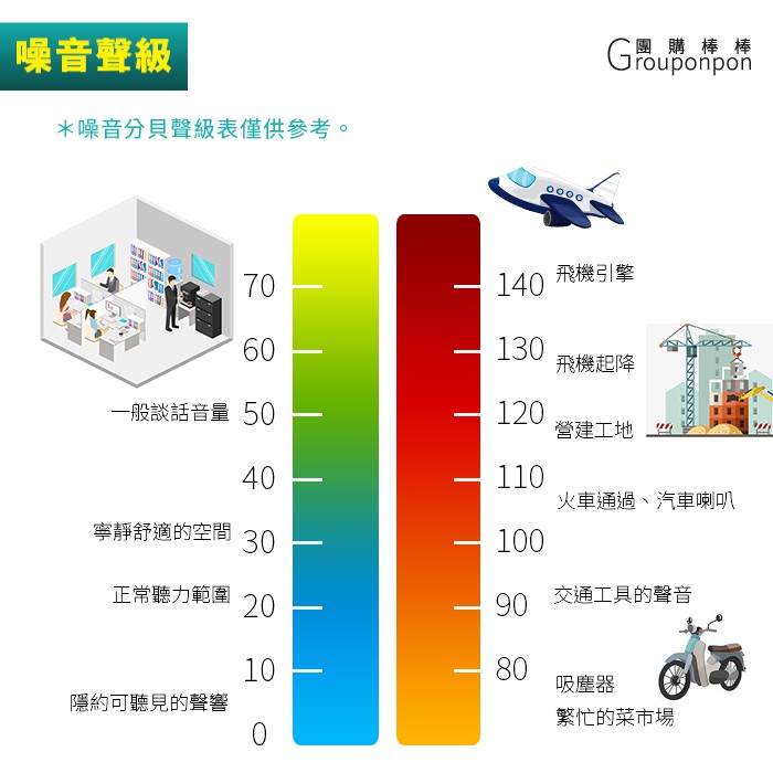團購棒棒 附電池 專業攜帶式噪音分貝計 蝦皮購物
