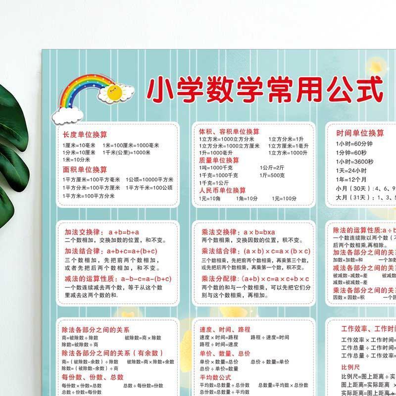 優質精選 小學生數學公式大全墻貼常用單位換算公式表知識掛圖三四五六年級 蝦皮購物