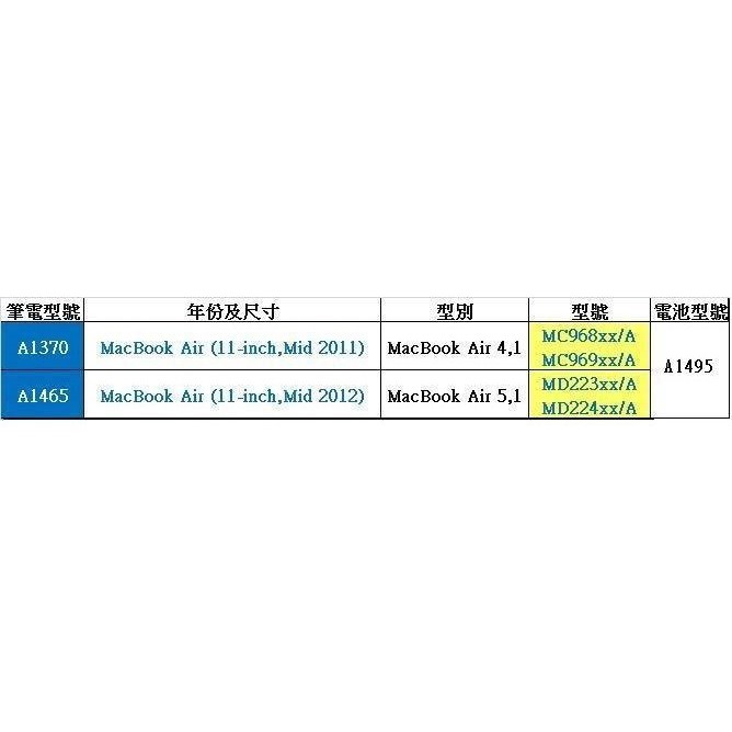 保半年 台灣現貨送工具 蘋果 Apple MacBook Air 11吋 A1465 2012年 A1495 電池