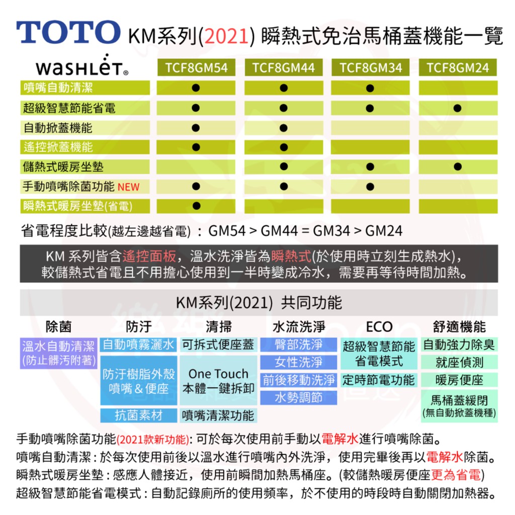 Toto Washlet Km系列瞬熱式免治馬桶座售價含關稅tcf8gm33 日本gm43 Tcf8gm53 蝦皮購物
