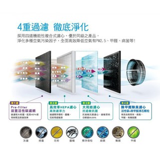 AIR-05W濾材1~4層) (佳醫) 超淨 抗過敏空氣清淨機(可適用於Honeywell 16300)