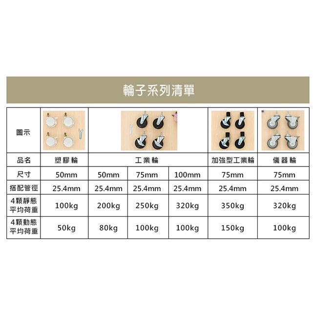 配件-專業輪組 層架/鐵架/鐵力士架/鍍鉻架 專用輪子 2活2煞 youneed