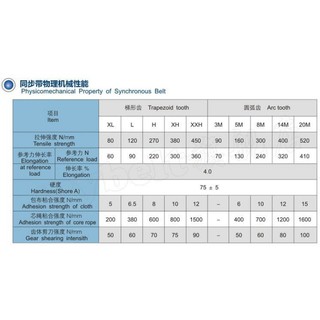 電動滑板車 電動車 (這是維修皮帶及控制器)折疊電動車 電動滑板 小摺折HTD420-3M-12/140齒 橡膠同步