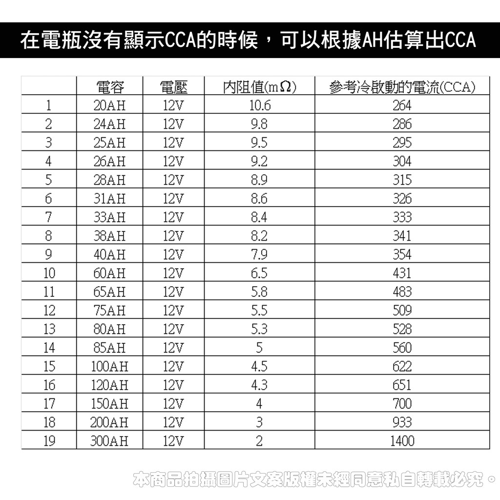 一年保固 Micro 100 電瓶測試電瓶檢測電瓶量測電瓶起動系統測試vat 570 蝦皮購物