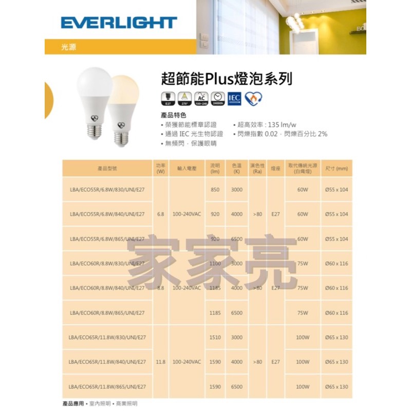 家家亮～億光 11.8W 超節能 高亮度 LED 燈泡 球泡 電燈泡 等同 16W 白光 自然光 黃光 4000K