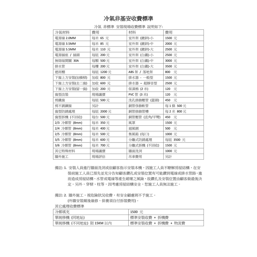 Daikin大金變頻8坪 經典系列冷暖 分離式fthf50rvlt Rhf50rvlt 限雙北 蝦皮購物
