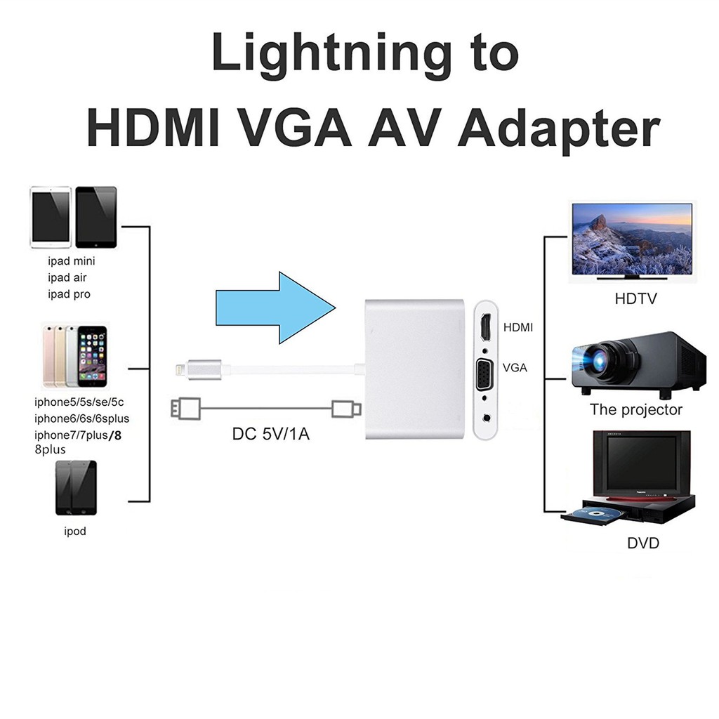 新品蘋果iphone Ipad 轉hdmi Vga Audio 二合一手機連電視 螢幕 投影機帶供電孔 蝦皮購物