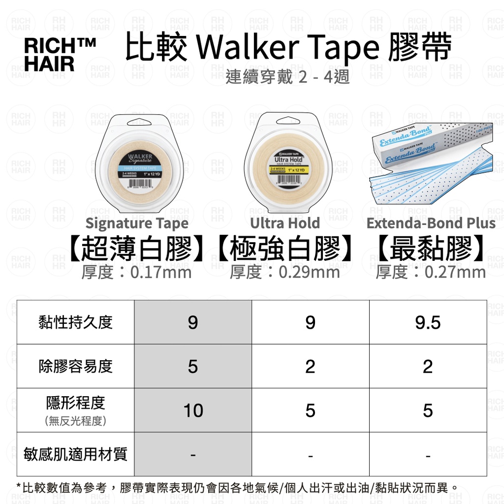 假髮膠極強膠ii代超薄強效膠walker Signature Tape 美國沃克膠帶防水膠防汗膠 蝦皮購物