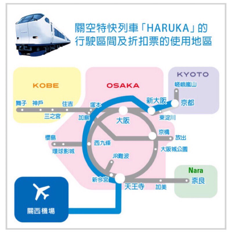 關空特快列車HARUKA 關西機場往返京都