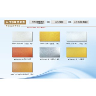 <油漆王子> 德一水性珍珠噴漆金漆古銅銀漆珠光著色劑木器漆 環保 透明漆面漆平光快乾安全青葉虹牌立邦得利騰豐德寶德一魯班